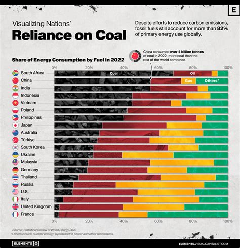 are china and india powered by coal